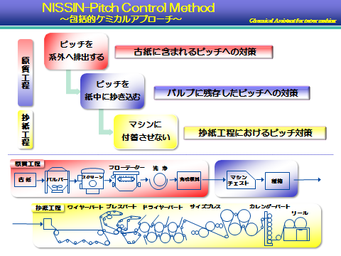 NISSIN-PCM③